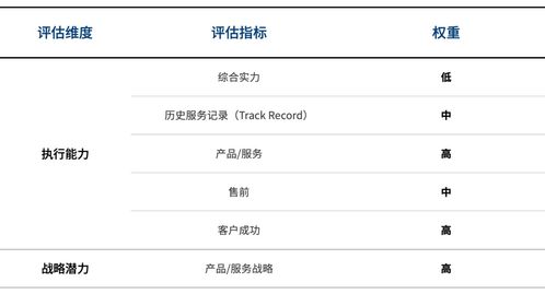 2020互聯(lián)網(wǎng)醫(yī)院廠商遴選決策報(bào)告 洞悉趨勢，賦能醫(yī)療信息服務(wù)新生態(tài)